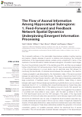 Cover page: The Flow of Axonal Information Among Hippocampal Subregions: 1. Feed-Forward and Feedback Network Spatial Dynamics Underpinning Emergent Information Processing